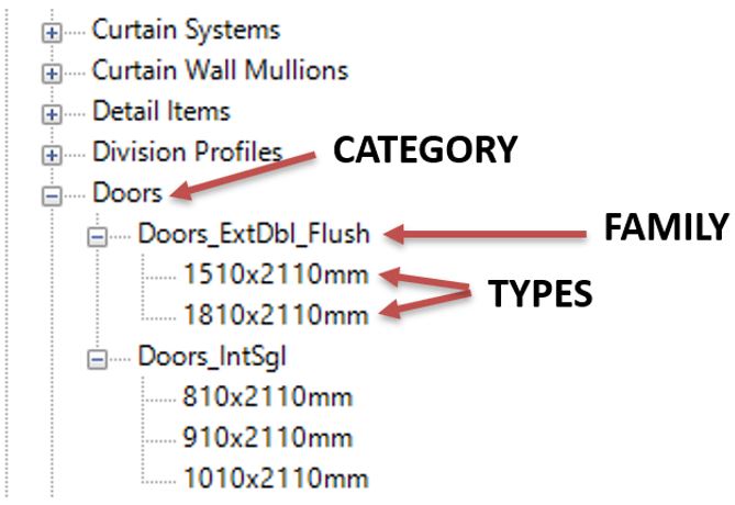 Revit_2022___Find_Families_in_the_Project_Browser_-_2.JPG