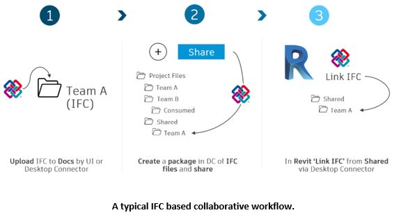 BIM_360_Updates_-_1.JPG