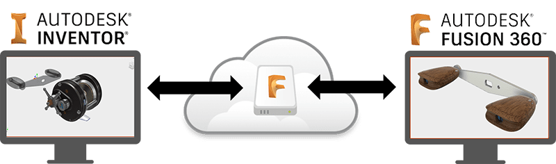 Inventor_AnyCAD_Fusion360_2019-min.png