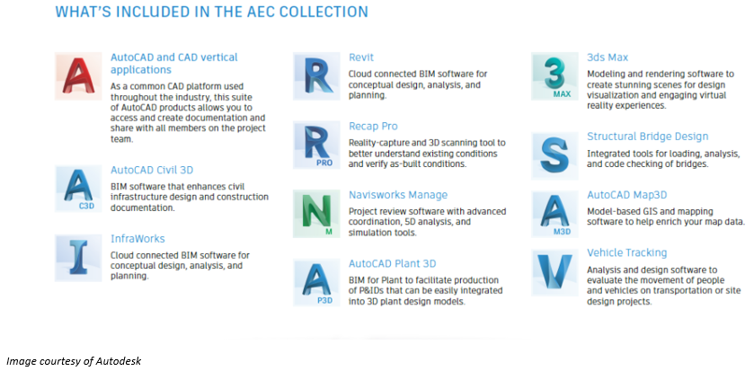 What is included in the AEC Collection - 1.png