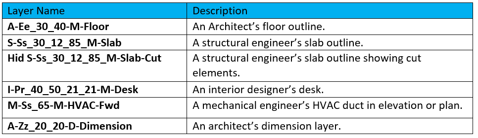 Setting Layer Standards in AutoCAD: Part 2 – ARKANCE UK Community