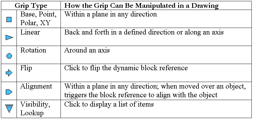 AutoCAD_Modifying_Dynamic_Blks_JF_03.png