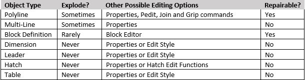 To Xplode or not to Explode in AutoCAD? That is the question! – ARKANCE ...
