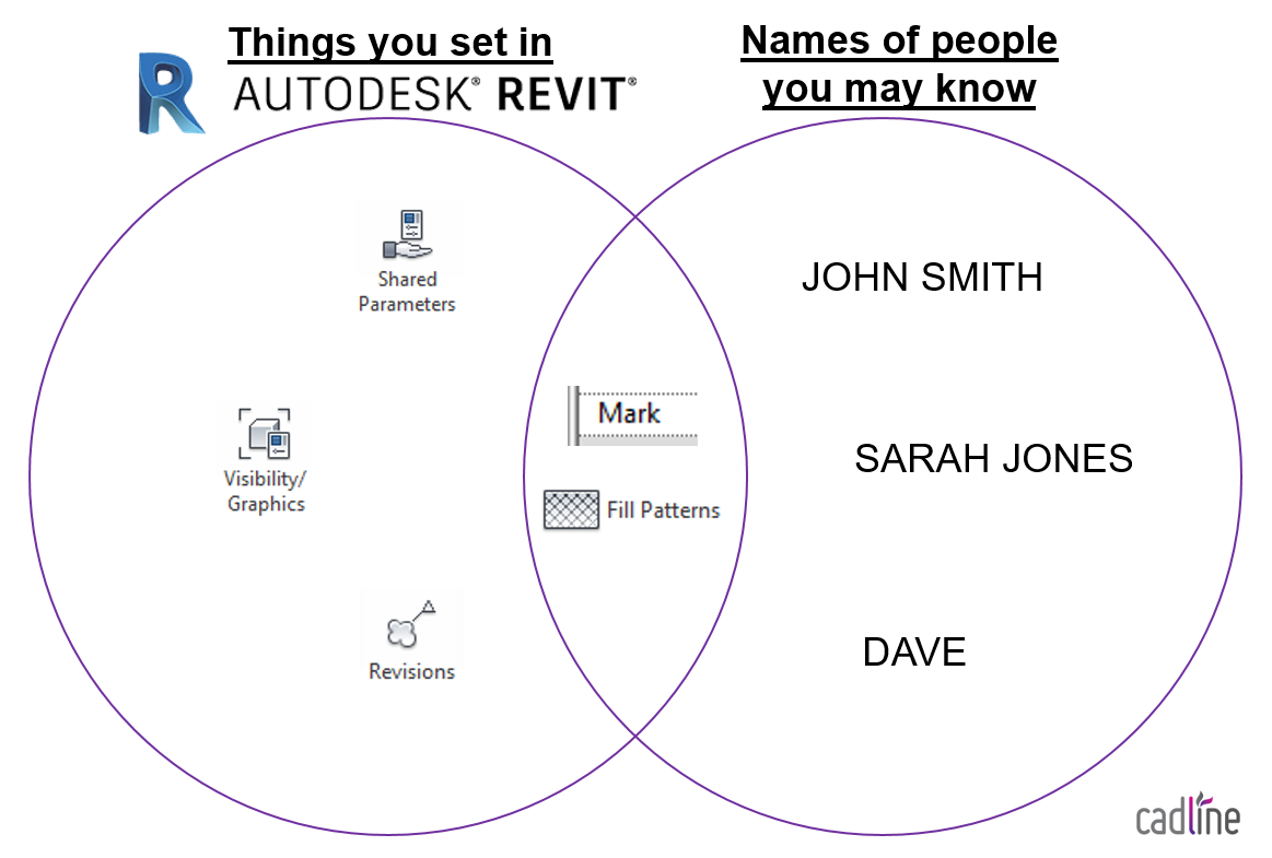 venn3.png