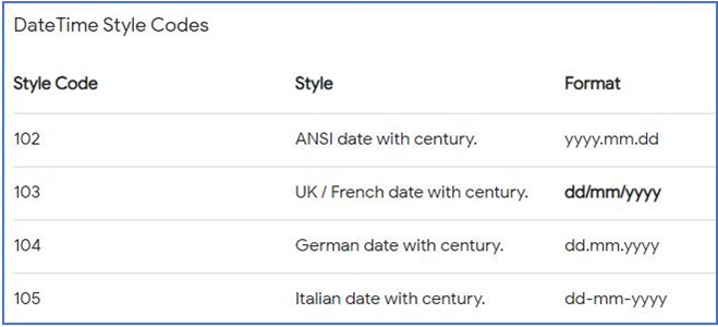 SQL – Update Date to UK Format - 5.png