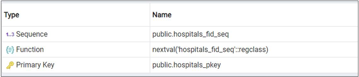 PostGIS – Sequence - Max Value - 11.png