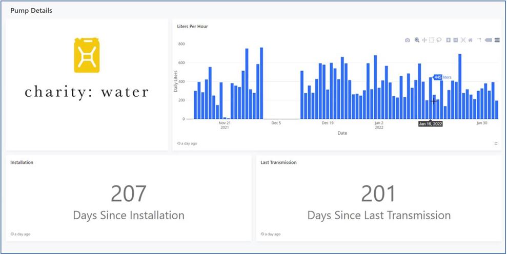 DynamicAIM___Viewing_Real_Time_Data_-_4.JPG