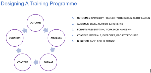Training_Outcomes.PNG