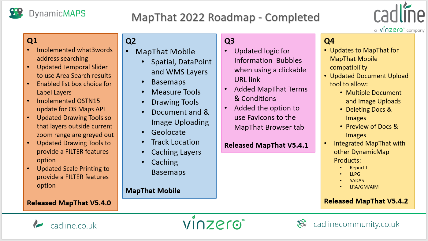 MapThat_RoadMap.png